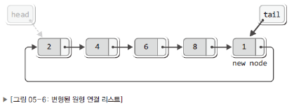 3%20Linked%20List%201%202391bffe280542fe83f0c81d9e03d829/Untitled.png