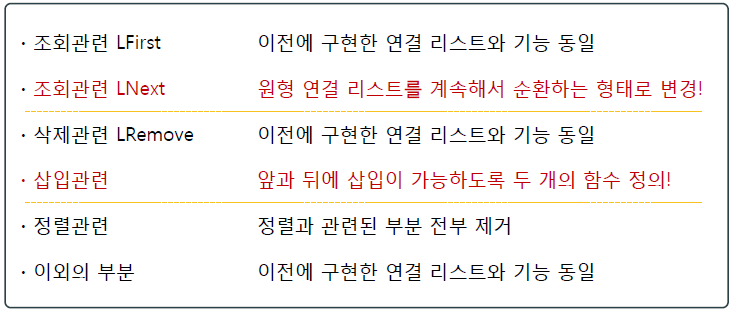 3%20Linked%20List%201%202391bffe280542fe83f0c81d9e03d829/Untitled.png
