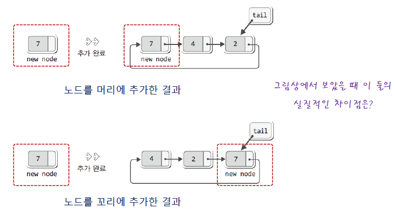 3%20Linked%20List%201%202391bffe280542fe83f0c81d9e03d829/Untitled.png