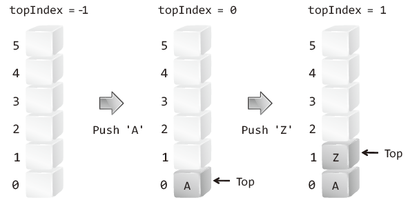 3%20Linked%20List%201%202391bffe280542fe83f0c81d9e03d829/Untitled.png