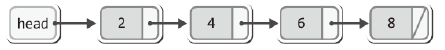 3%20Linked%20List%201%202391bffe280542fe83f0c81d9e03d829/Untitled.png