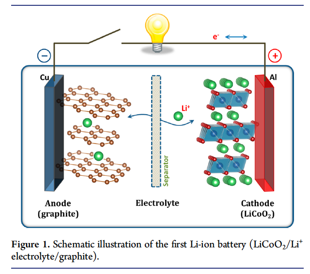 figure1