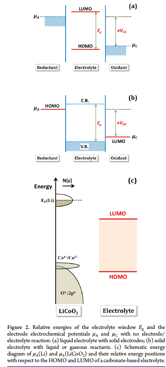 figure2